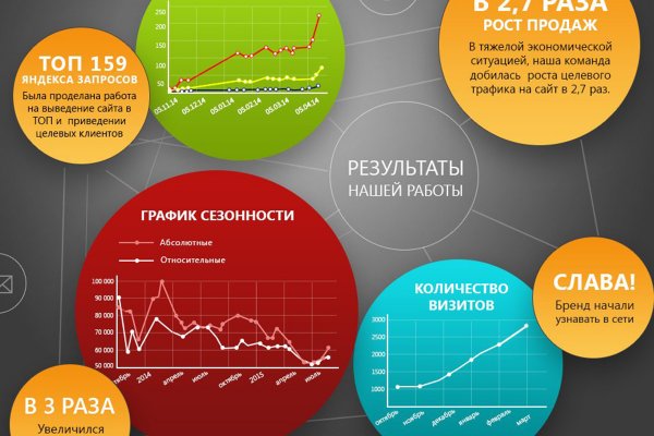 Как открыть ссылку с кракена